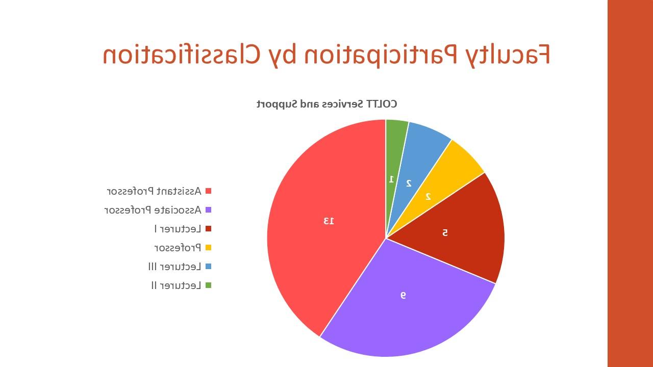 统计数据